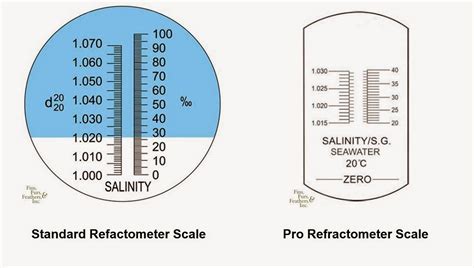 refractometer coversion tool|how to calculate refractometer.